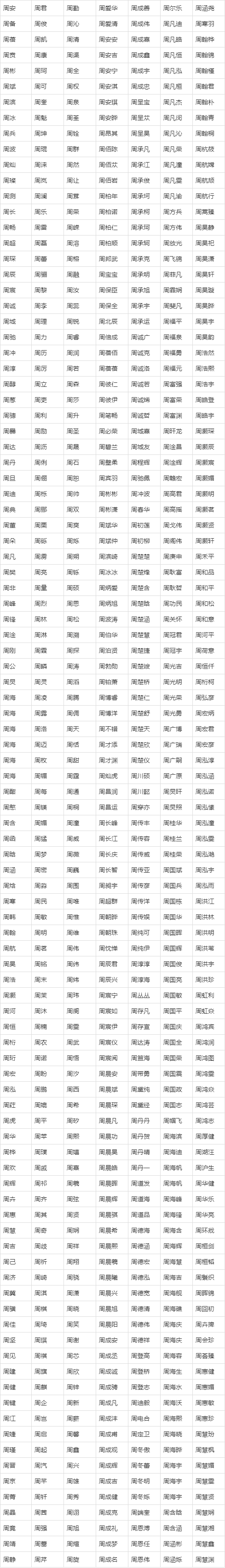 周性女孩起名指南