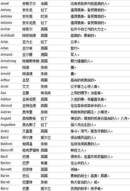 IsitokaytouseEnglishnames?