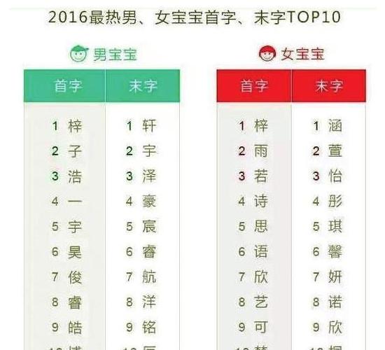 给宝宝起名测试打分