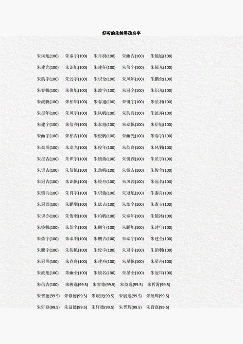 起名参考:朱姓男孩起名属猪的字