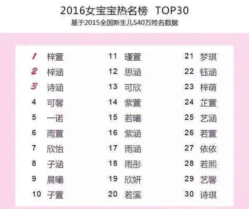 2024年宝宝起名字的方法