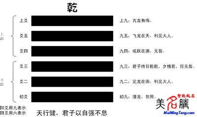 周易大全起名女孩