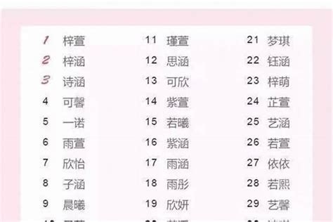 魏姓男孩名字大全属羊