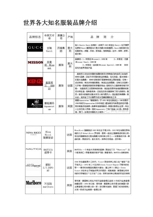 服装品牌名字取什么好