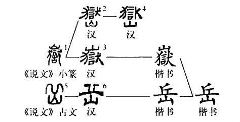 带岳字的诗