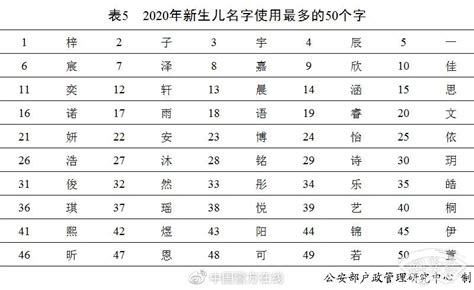 姓李带琪的女孩名字