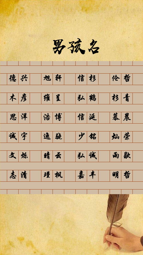 小宝宝起名字大全