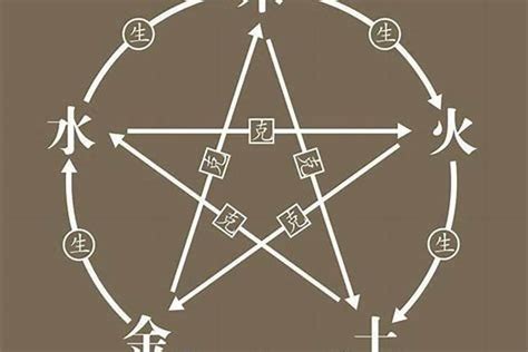 男孩五行缺金取名大全