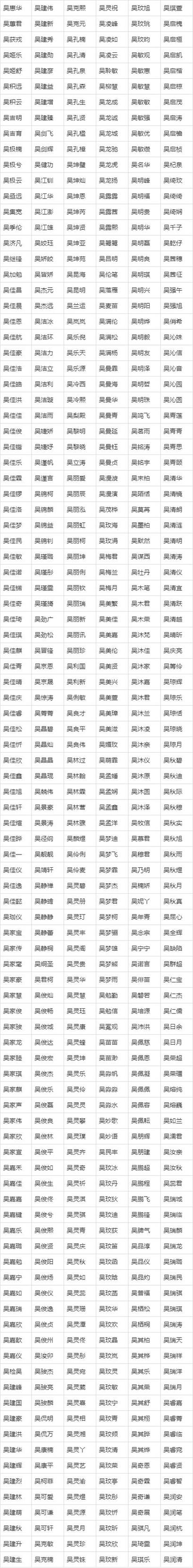 姓吴狗狗起个名字