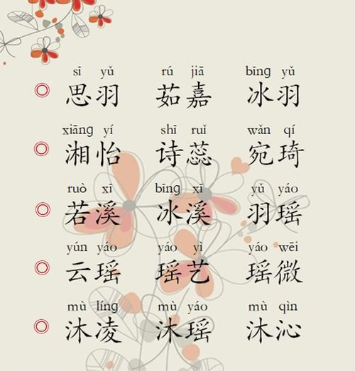 男孩起名字好听的字