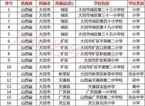 学校起名字大全免费