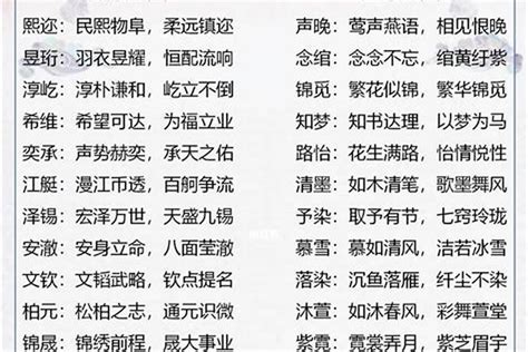 名字叫博文有什么寓意