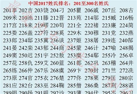 姓崔的有什么好名字