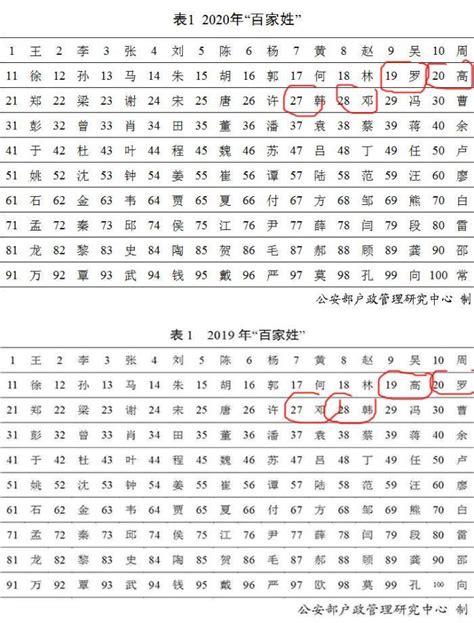 女孩子起什么名字好听又优雅