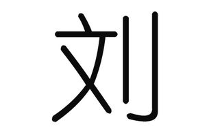 刘姓女孩取名2020