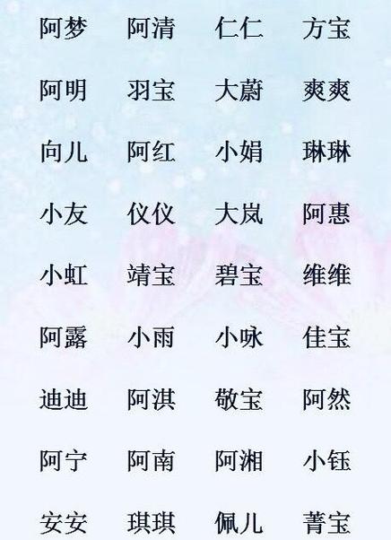 2020年鼠宝宝名字大全