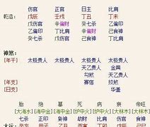 深入解析八字中的偏财、偏印、劫财、七杀与伤官