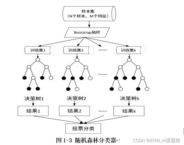 逻辑回归(LogisticRegression)