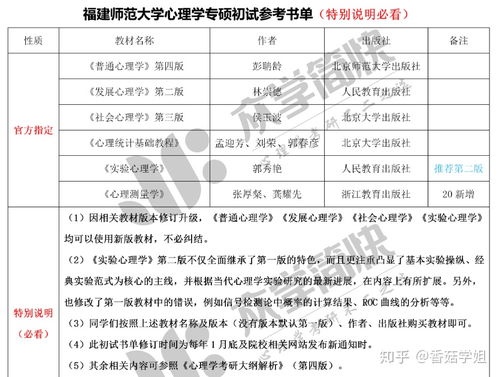 实验心理学考试大纲解析与备考策略