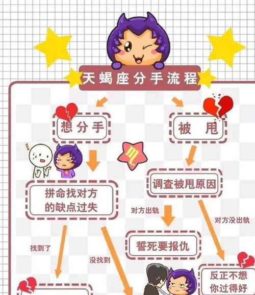 2021年12星座年运合集