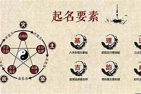 五行八字取名字免费测试