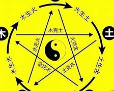 玄星起名的文化及其制度规则解析