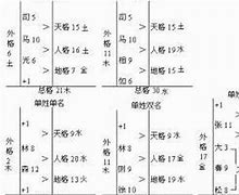 数字符号在不同文化中的命名与象征意义