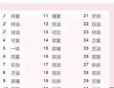 宝氏起名的文化传统与现代的交融