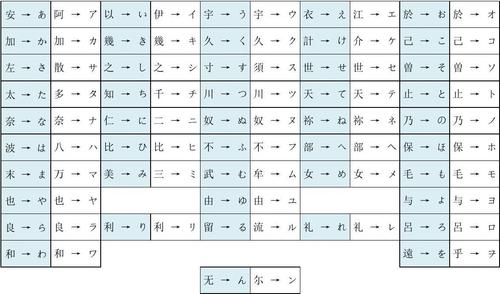 平假名与片假名的秘密