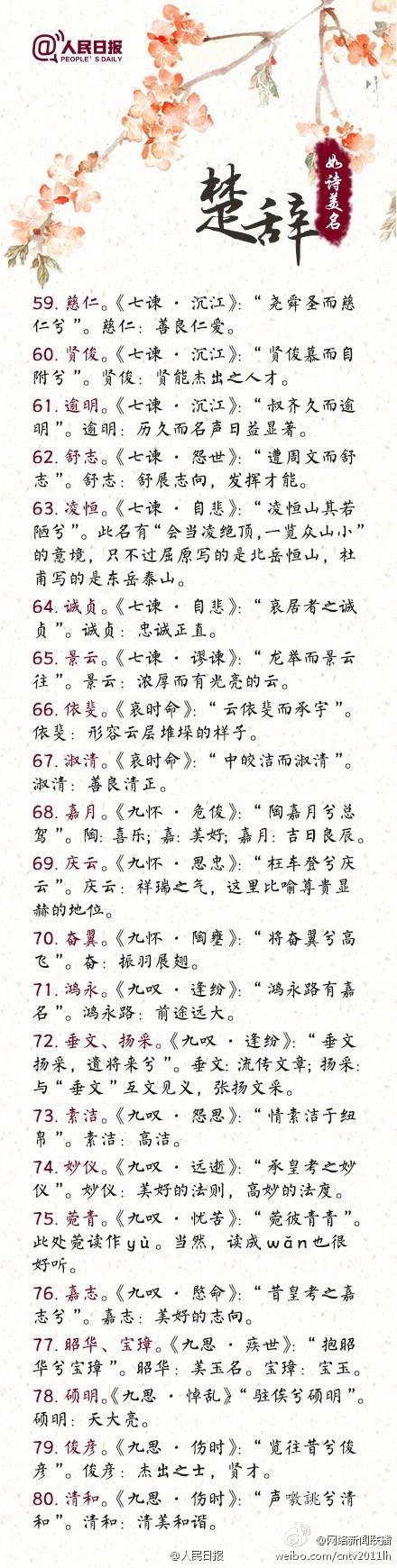 博客名字的由来