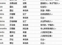 丁玮名字怎么样