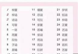 曾起名字女孩子什么好听