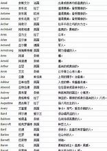 男生英文名字起名的文化背景与制度规则