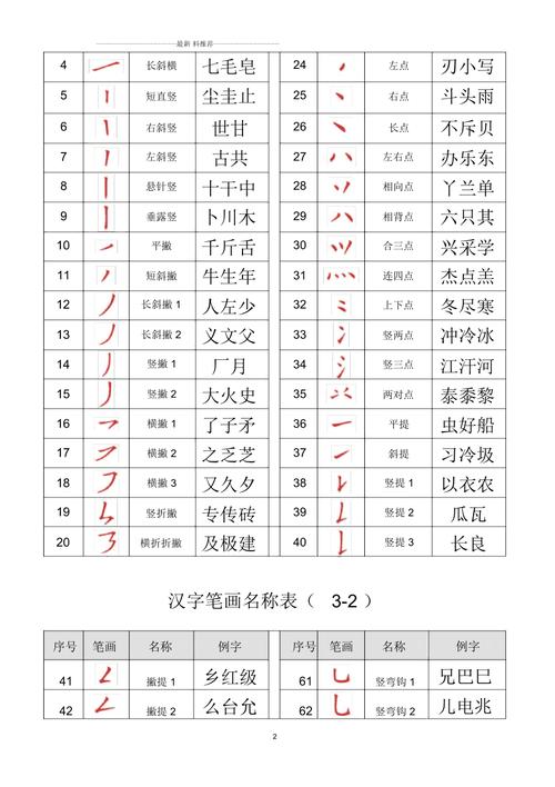 姓名学从文化到实践