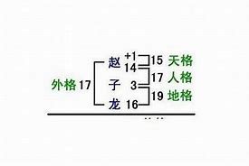 森起名字好吗