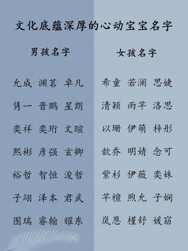 群成员等级头衔名称