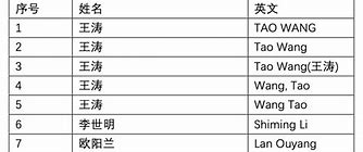 群名字英文霸气点的