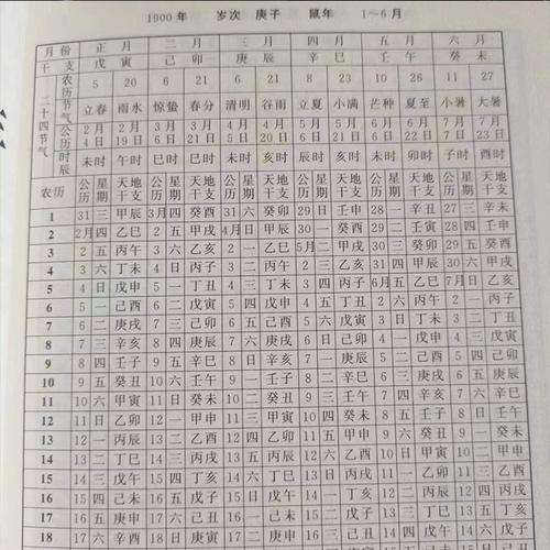 查询名字寓意