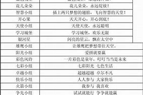 分组名字大全四个字