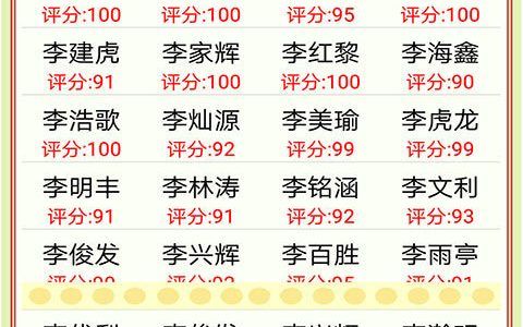 小孩起名按农历还是阳历