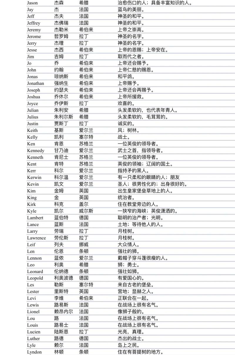 男孩英文名字大全简单及寓意