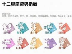 星座名字的故事