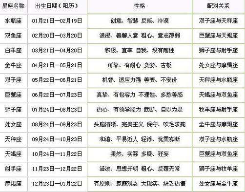 中国星座名称和时间